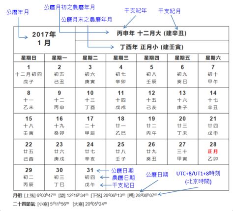 2017年農曆|2017年農曆日期表，2017年日期農曆，2017年陰曆日曆日期，201…